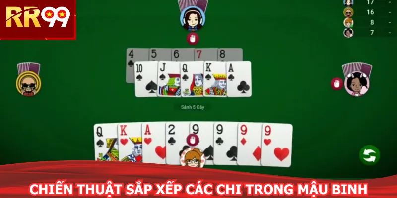 Chiến thuật sắp xếp các chi trong mậu binh